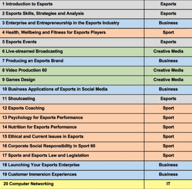 the-esports-btec-one-year-on-we-talk-to-students-teachers-and-others