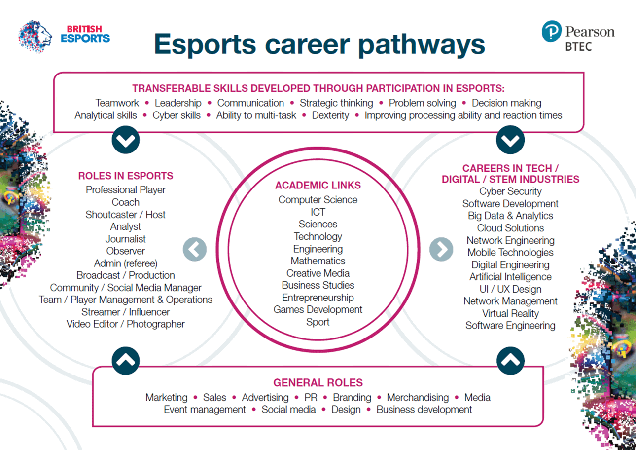 The Analytics of Esports' Biggest Tournaments in 2021