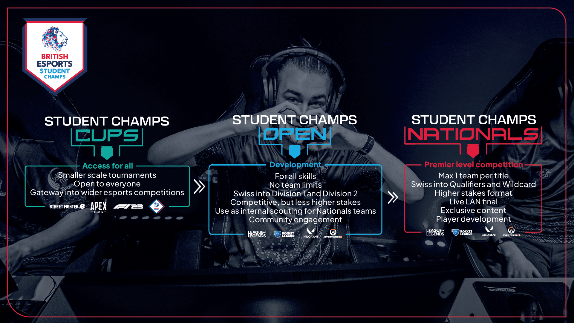 Student Champs Tournament Explainer Graphic