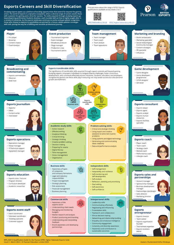 Pearson Careers & Skills Pathways Infographic