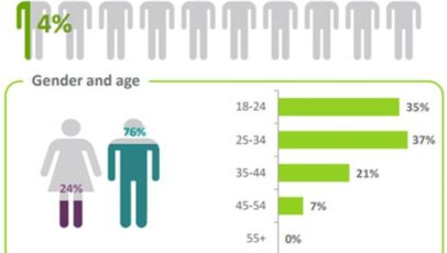 New reports explore the size of UK esports article thumbnail